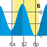 Redwood Creek Marker 8 tide chart for Saturday, April 6, 2024