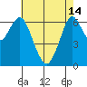 Redwood Creek Marker 8 tide chart for Tuesday, May 14, 2024