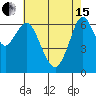 Redwood Creek Marker 8 tide chart for Wednesday, May 15, 2024