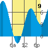 Redwood Creek Marker 8 tide chart for Thursday, May 9, 2024