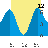 Redwood Creek Marker 8 tide chart for Wednesday, June 12, 2024