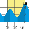 Redwood Creek Marker 8 tide chart for Saturday, June 15, 2024
