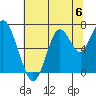 Redwood Creek Marker 8 tide chart for Saturday, July 6, 2024
