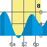 Redwood Creek Marker 8 tide chart for Monday, July 8, 2024