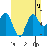 Redwood Creek Marker 8 tide chart for Tuesday, July 9, 2024