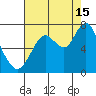 Redwood Creek Marker 8 tide chart for Thursday, August 15, 2024