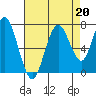 Redwood Creek Marker 8 tide chart for Tuesday, August 20, 2024