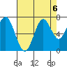 Redwood Creek Marker 8 tide chart for Tuesday, August 6, 2024