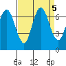 Redwood Creek Marker 8 tide chart for Thursday, September 5, 2024