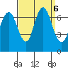 Redwood Creek Marker 8 tide chart for Friday, September 6, 2024