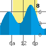 Redwood Creek Marker 8 tide chart for Sunday, September 8, 2024