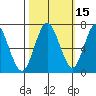 Redwood Creek Marker 8 tide chart for Tuesday, October 15, 2024