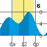 Redwood Creek Marker 8 tide chart for Wednesday, November 6, 2024