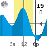 Redwood Creek Marker 8 tide chart for Sunday, December 15, 2024