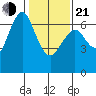 Redwood Creek Marker 8 tide chart for Tuesday, January 21, 2025