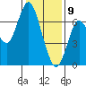 Redwood Creek Marker 8 tide chart for Thursday, January 9, 2025