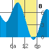 Redwood Creek Marker 8 tide chart for Saturday, February 8, 2025
