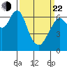Redwood Creek Marker 8 tide chart for Saturday, March 22, 2025