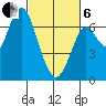 Redwood Creek Marker 8 tide chart for Thursday, March 6, 2025