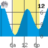 Redwood Creek Marker 8 tide chart for Saturday, April 12, 2025
