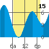 Redwood Creek Marker 8 tide chart for Tuesday, April 15, 2025