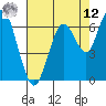 Redwood Creek Marker 8 tide chart for Monday, May 12, 2025