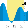 Redwood Creek Marker 8 tide chart for Friday, May 16, 2025