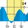 Redwood Creek Marker 8 tide chart for Saturday, June 14, 2025