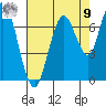 Redwood Creek Marker 8 tide chart for Saturday, August 9, 2025