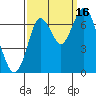 Redwood Creek Marker 8 tide chart for Tuesday, September 16, 2025
