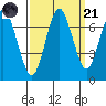 Redwood Creek Marker 8 tide chart for Sunday, September 21, 2025