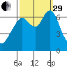 Redwood Creek Marker 8 tide chart for Monday, September 29, 2025