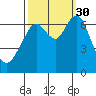 Redwood Creek Marker 8 tide chart for Tuesday, September 30, 2025