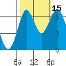 Redwood Creek Marker 8 tide chart for Wednesday, October 15, 2025