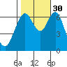 Redwood Creek Marker 8 tide chart for Thursday, October 30, 2025