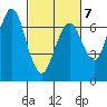 Redwood Creek Marker 8 tide chart for Saturday, March 7, 2026