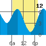 Redwood Creek Marker 8 tide chart for Sunday, April 12, 2026