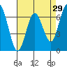 Redwood Creek Marker 8 tide chart for Wednesday, April 29, 2026