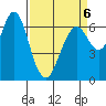 Redwood Creek Marker 8 tide chart for Monday, April 6, 2026