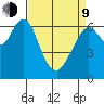 Redwood Creek Marker 8 tide chart for Thursday, April 9, 2026