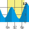 Redwood Creek Marker 8 tide chart for Tuesday, May 12, 2026
