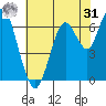 Redwood Creek Marker 8 tide chart for Sunday, May 31, 2026