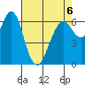 Redwood Creek Marker 8 tide chart for Wednesday, May 6, 2026