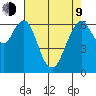 Redwood Creek Marker 8 tide chart for Saturday, May 9, 2026