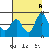 Redwood Creek Marker 8 tide chart for Tuesday, June 9, 2026