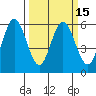 Reedsport tide chart for Monday, March 15, 2021