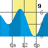 Reedsport tide chart for Tuesday, March 9, 2021