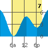 Reedsport tide chart for Monday, June 7, 2021