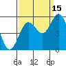 Reedsport tide chart for Wednesday, September 15, 2021