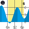 Reedsport tide chart for Monday, September 6, 2021